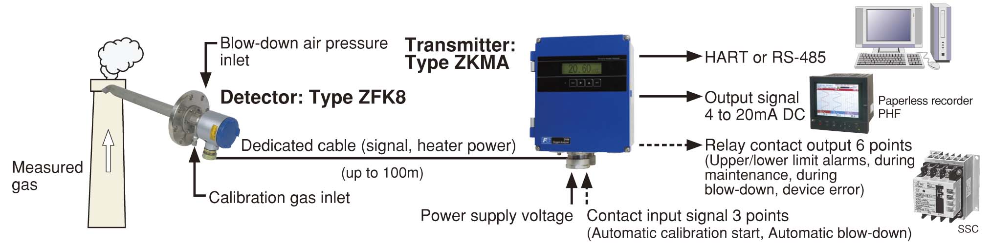 System diagram