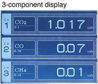 3-component display