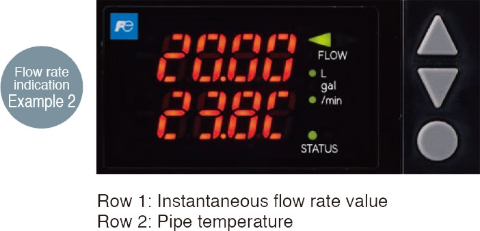 Flow rate indicationExample 2