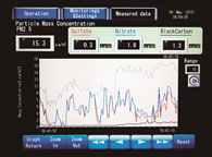 Measurement result screen