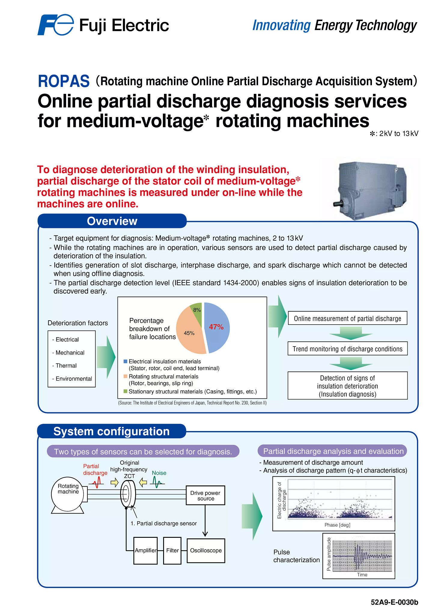 ROPAS online discharge diagnosis services for medium-voltage rotating machines