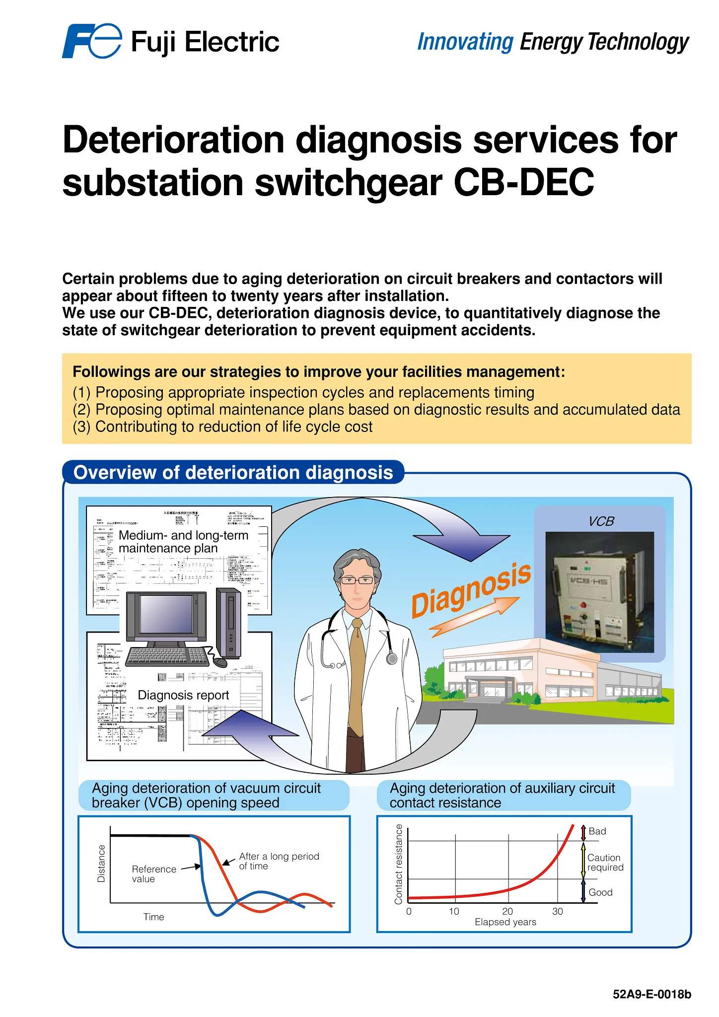 Deterioration diagnosis services for substation switchgear CB-DEC