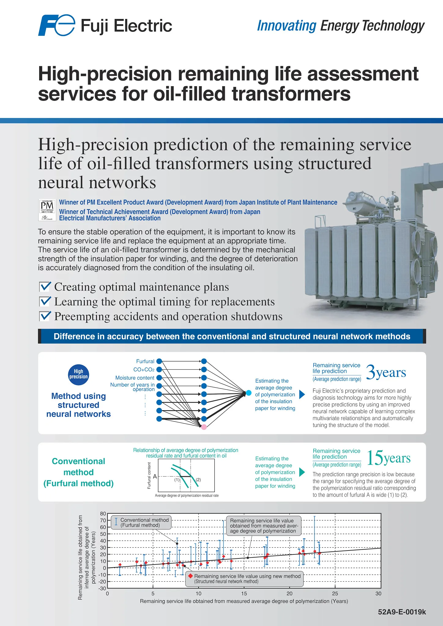 High-precision remaining life assessment services for oil-filled transformers