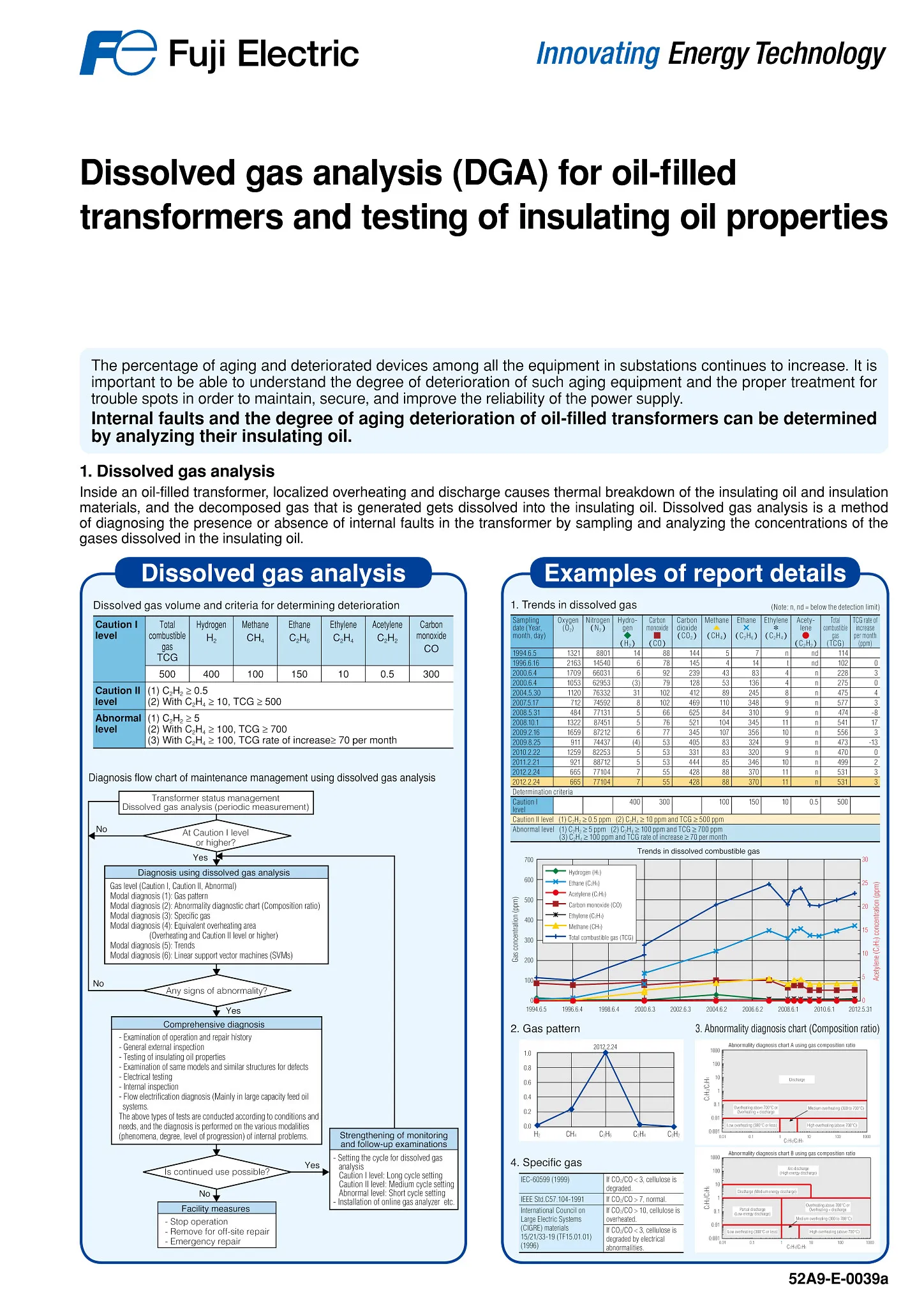 Dissolved gas analysis (DGA) for oil-filled transformers and testing of insulating oil properties