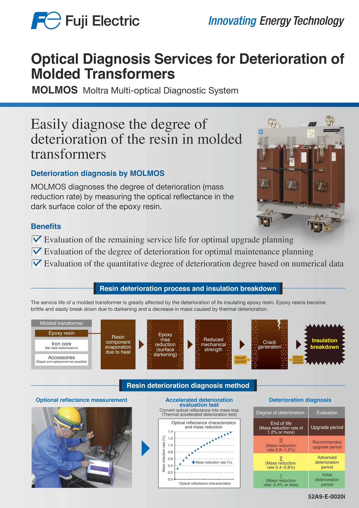 MOLMOS optical diagnosis services for deterioration of molded transformers
