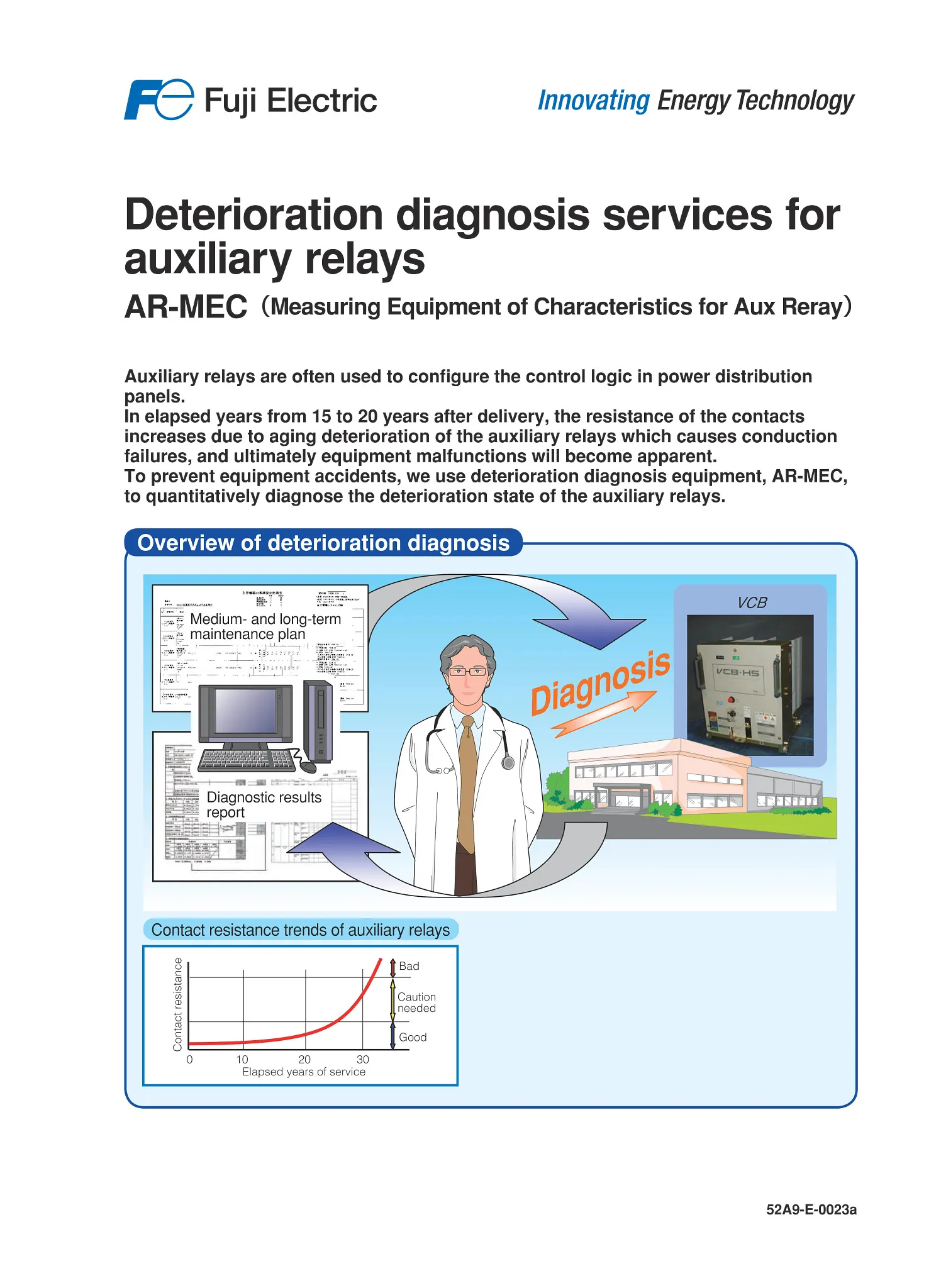 Deterioration diagnosis services for auxiliary relays AR-MEC
