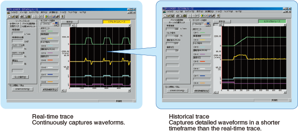 Real-time trace,Historical trace
