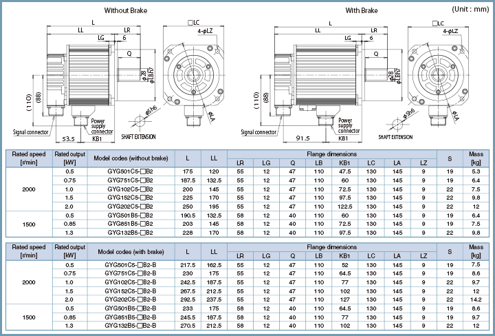 Servo Motor Frame Size Chart