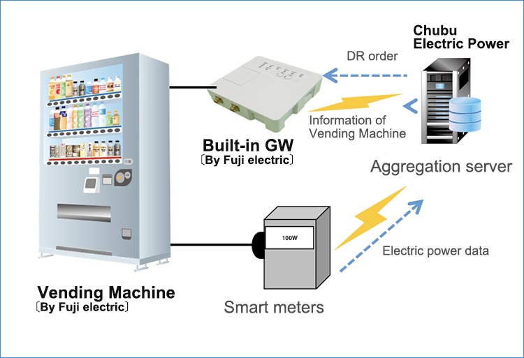 Automation And Energy Savings Cities Solutions And Case Studies automation-and-energy-savings-cities-solutions-and-case-studies