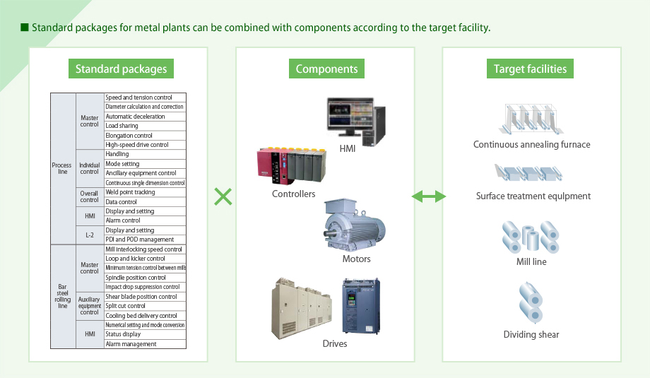 Solutions System Solutions Fuji Electric Global