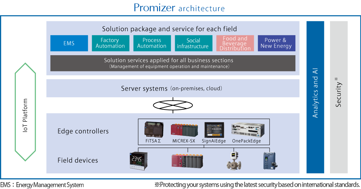 Fuji Electric System Solutions